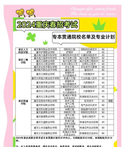 2024年重庆三本学什么专业 2024年重庆三本学什么专业