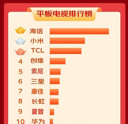 2025年电视制作专业排名 2025年电视制作专业排名