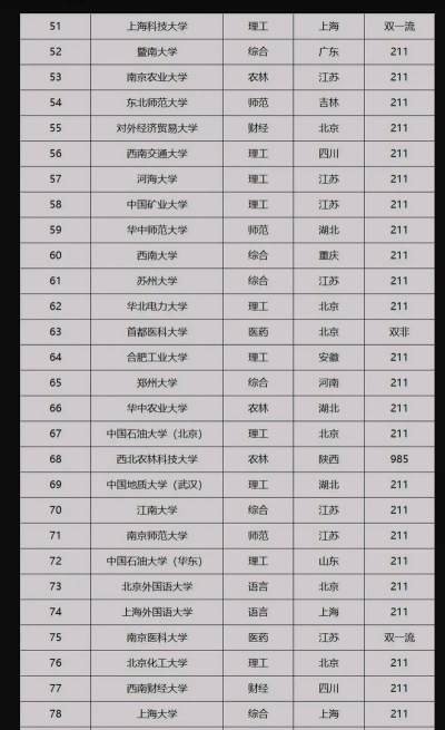 2025年全国各校专业排名 2025年全国各校专业排名
