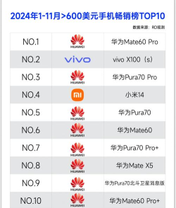 2024年大数据营销专业排名 2024年大数据营销专业排名
