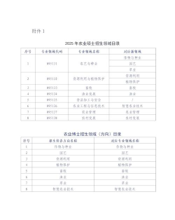 2025年农村硕士专业排名 2025年农村硕士专业排名