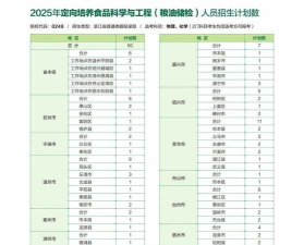 2025年浙江农学专业排名 2025年浙江农学专业排名