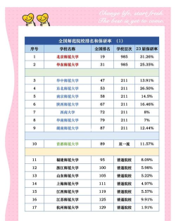 2024年国外大学师范专业排名 2024年国外大学师范专业排名