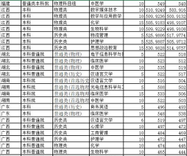 2024年大同大学专业录取排名 2024年大同大学专业录取排名