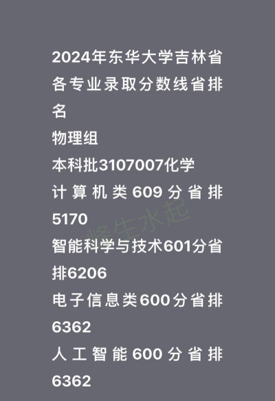2024东华大学专业排名历史 2024东华大学专业排名历史