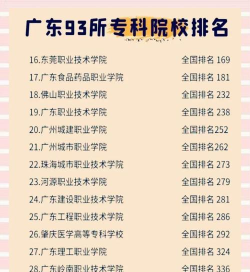 2024年广东学校专业选择排名 2024年广东学校专业选择排名