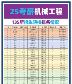 2025年考研专业进排名 2025年考研专业进排名