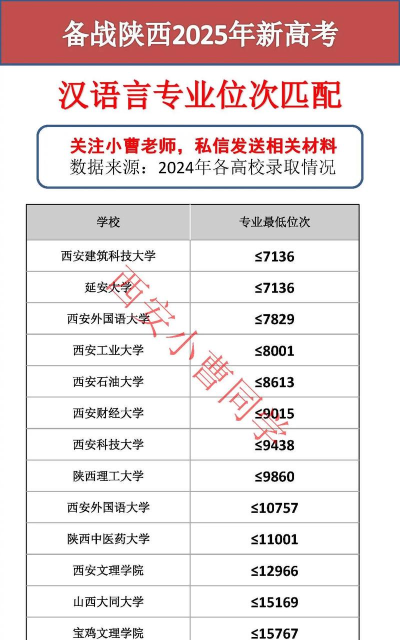 2025年西安文学专业排名 2025年西安文学专业排名