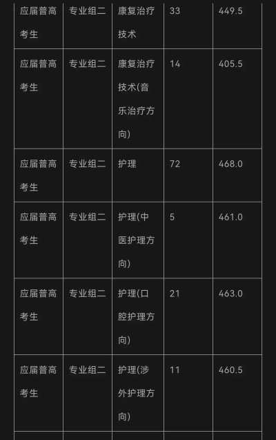 2024年卫生专业学校排名 2024年卫生专业学校排名