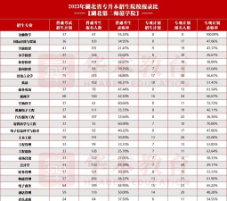 2024年湖北学校师范专业排名 2024年湖北学校师范专业排名