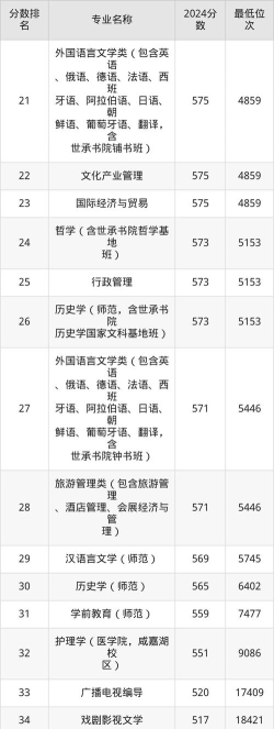 2025年师范专业排名湖南 2025年师范专业排名湖南