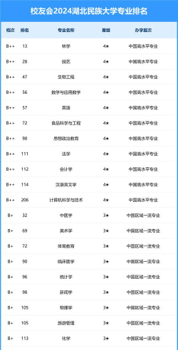 2024年湖北民大专业排名 2024年湖北民大专业排名