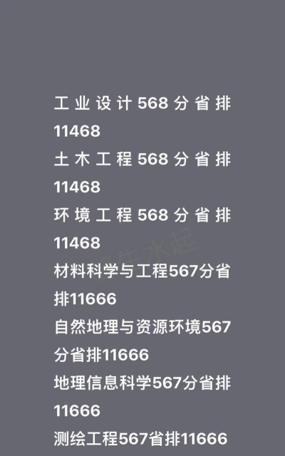 2024年河海大学qs专业排名 2024年河海大学qs专业排名