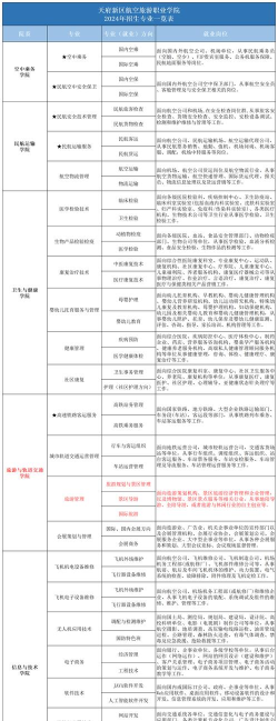 2024年女生旅游管理专业排名 2024年女生旅游管理专业排名