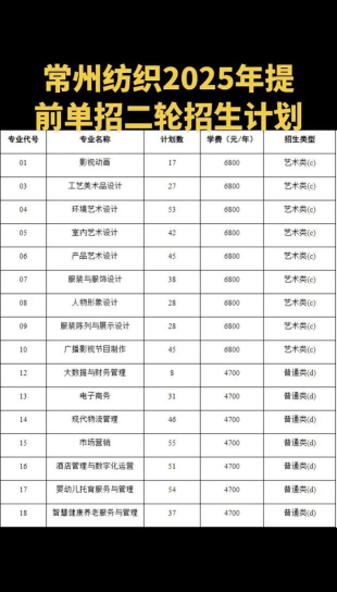 2025年纺织专业专科排名 2025年纺织专业专科排名