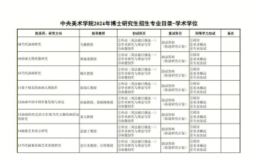 2024年美院博士书画专业排名 2024年美院博士书画专业排名