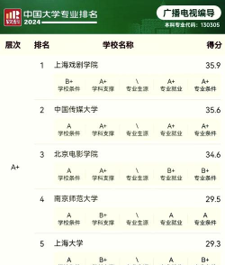 2024编导与主持专业排名 2024编导与主持专业排名