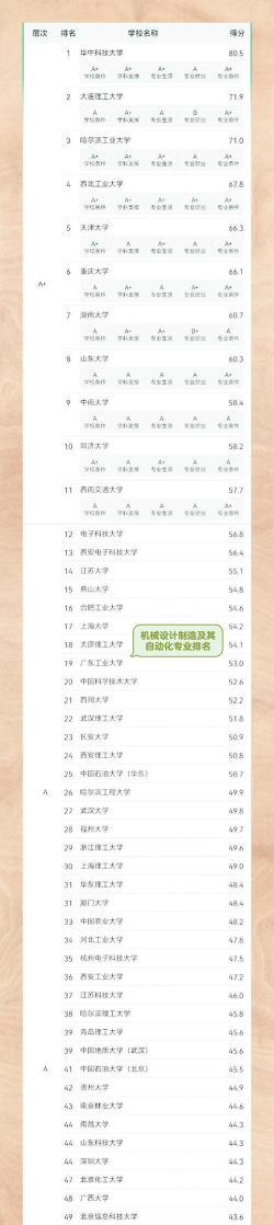 2024年高精度制造专业排名 2024年高精度制造专业排名