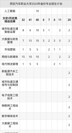 2025年西安汽修专业排名 2025年西安汽修专业排名