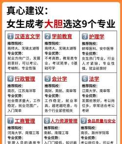 2024年女孩高校学什么专业好 2024年女孩高校学什么专业好