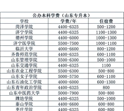 2024年山东音乐专业高校排名 2024年山东音乐专业高校排名