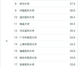 2024年言语听觉康复专业排名 2024年言语听觉康复专业排名