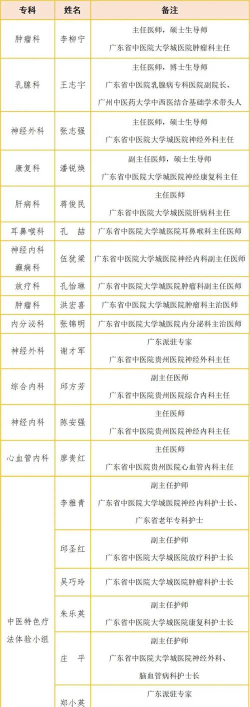 2024汕头骨科专业排名 2024汕头骨科专业排名