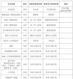 2025年艺术高考专业排名 2025年艺术高考专业排名