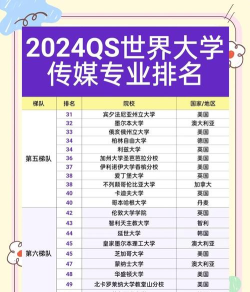 2024中传专业排名出炉 2024中传专业排名出炉
