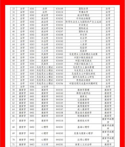 2025年全国专业等级排名 2025年全国专业等级排名