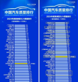 2024汽车专业排名2022级 2024汽车专业排名2022级