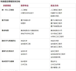 2025年图像制作专业排名 2025年图像制作专业排名
