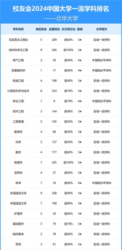 2024年靠北的大学专业排名 2024年靠北的大学专业排名