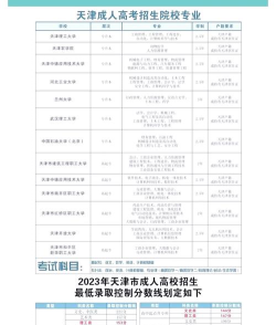 2024年天津专升本专业排名 2024年天津专升本专业排名