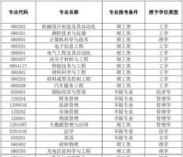 2024年湖北高校汽车专业排名 2024年湖北高校汽车专业排名