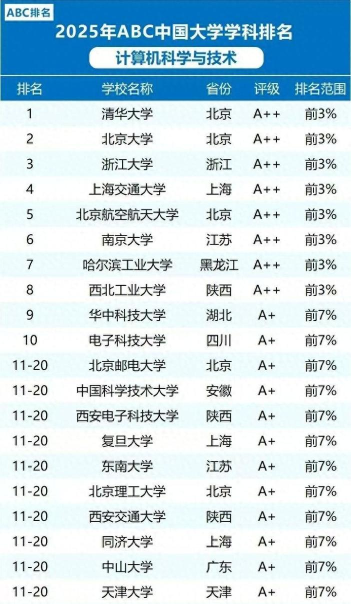 2025年技术专业学科排名 2025年技术专业学科排名