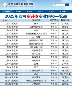 2025年华尔兹专业院校排名 2025年华尔兹专业院校排名