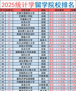 2025年留学造船专业排名 2025年留学造船专业排名