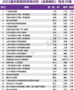 2024中国呼吸科专业排名 2024中国呼吸科专业排名