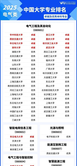 2025年风电专业排名 2025年风电专业排名