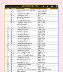 2025年英语博士专业排名 2025年英语博士专业排名