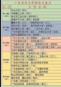 2024年岭南大学主攻专业排名 2024年岭南大学主攻专业排名