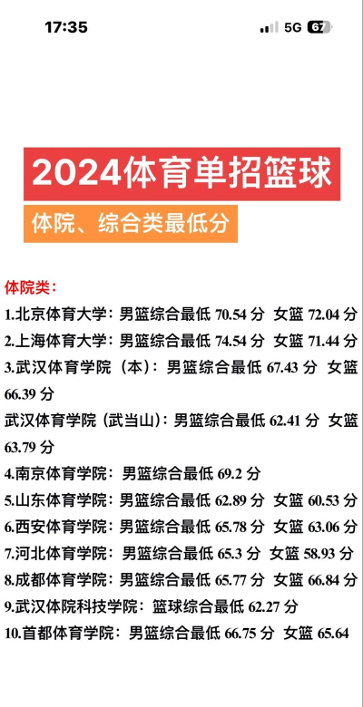 2024年招收篮球专业女生的大学 2024年招收篮球专业女生的大学