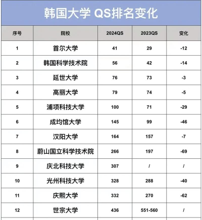 2024国内韩语专业竞赛排名 2024国内韩语专业竞赛排名