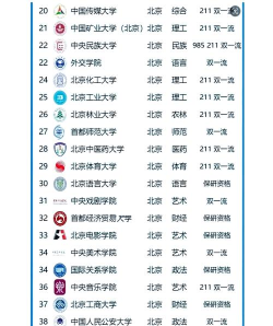 2024年设计专业北京院校排名 2024年设计专业北京院校排名