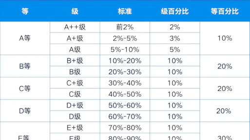 2025年仪器专业院校排名 2025年仪器专业院校排名