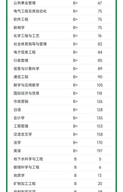 2025年长安本地专业排名 2025年长安本地专业排名
