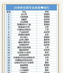 金山学院考研专业排名 金山学院考研专业排名