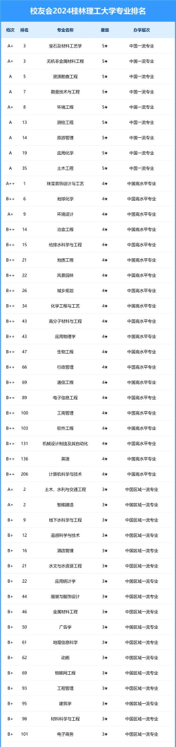 2024年1a专业排名 2024年1a专业排名