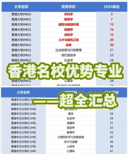 广告专业香港学校排名 广告专业香港学校排名